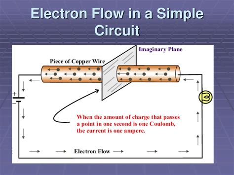 the flow of electrons in a circuit is called|Flow of electrons in a circuit .